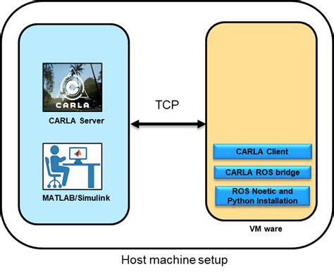 carla simulator examples.